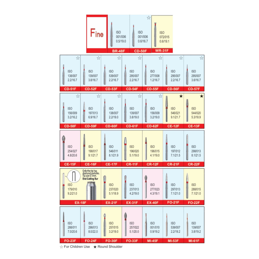 Mani Diamond Burs - Fine