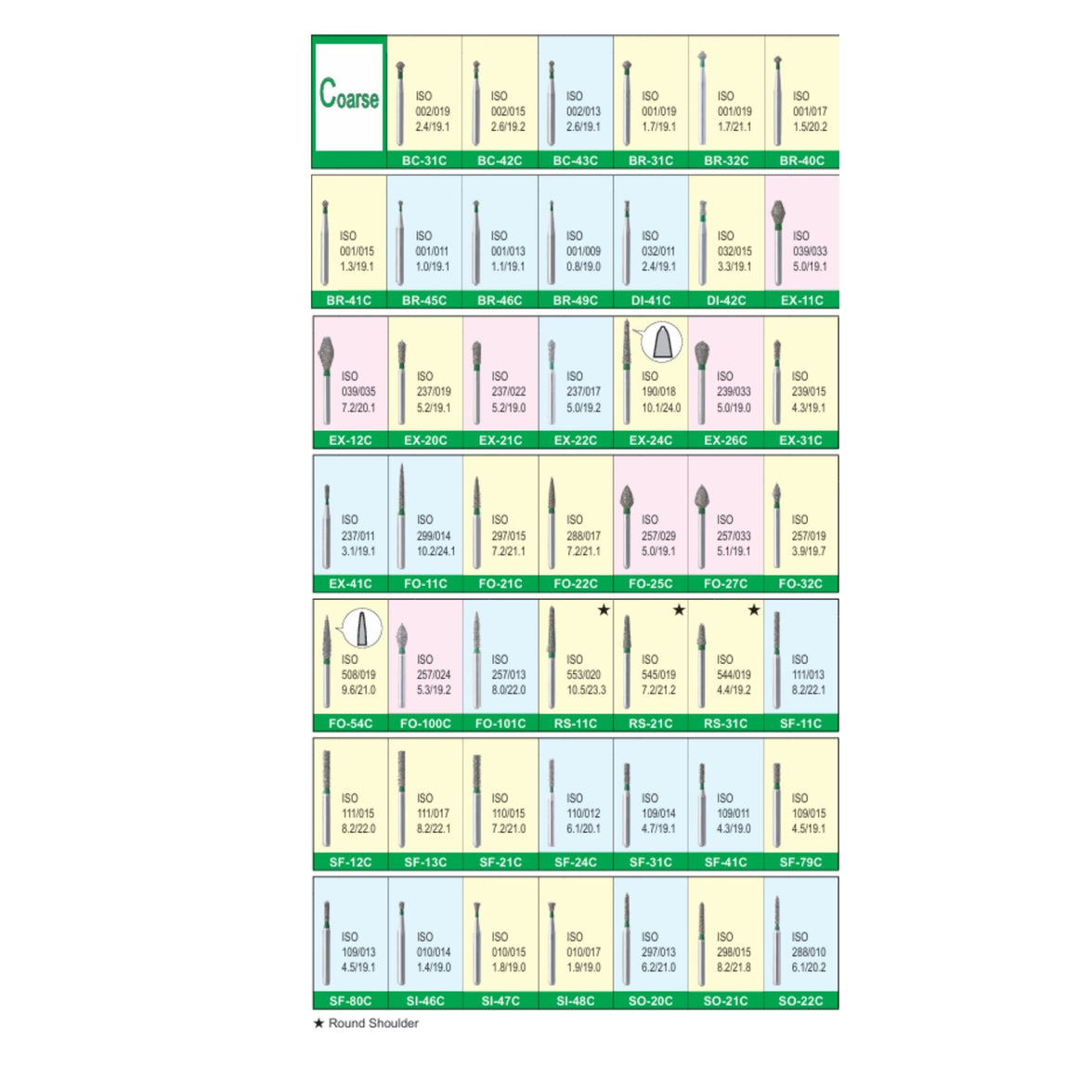 Mani Diamond Burs - Coarse